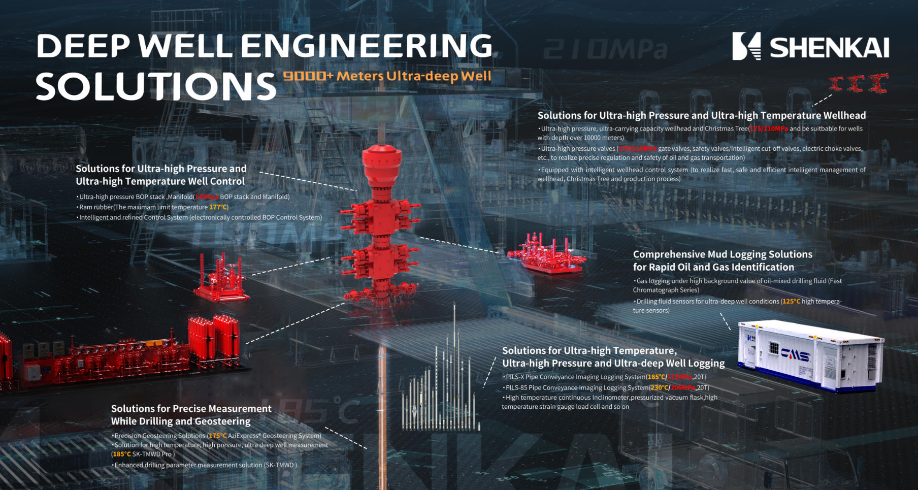 Компания Шэнькай приглашает вас встретиться на международной нефтяной выставке в Абу-Даби 2025(图2)
