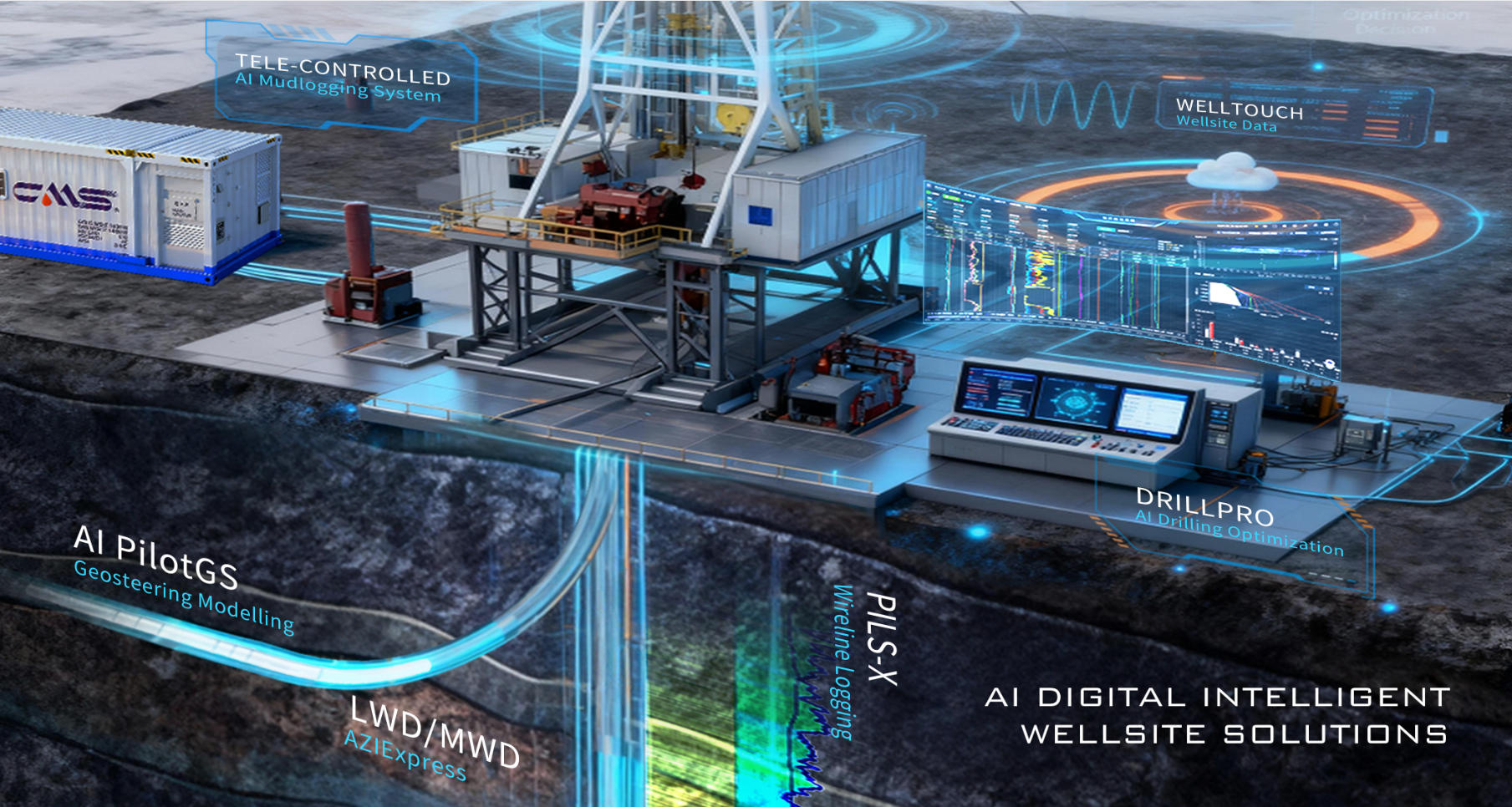 Чтобы буровая скважина имела «большой мозг», компания Ланьхайчжисинь Шэнькай важно выпустила систему принятия решений о бурении интеллектуального агента ИИ&nbsp;облачной платформы « AI-Drilling»(图7)