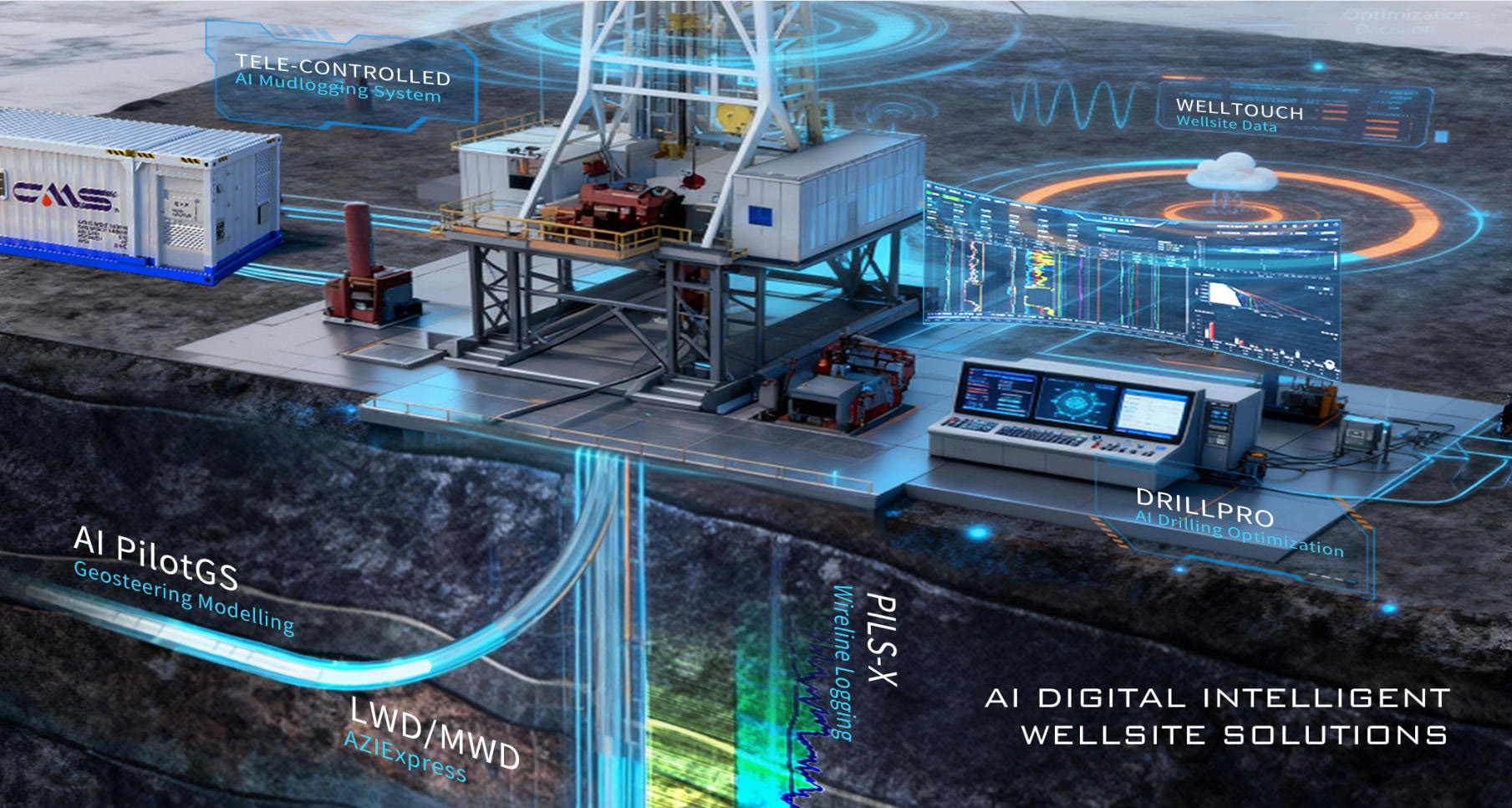 Сфокусироваться на оборудовании для морской нефти и газа, углубить стратегию «ИИ + нефть и газ» | Проект целевого дополнительного выпуска акций компании «Шэнькай» (Shenkai Co., Ltd.) успешно завершен (图2)