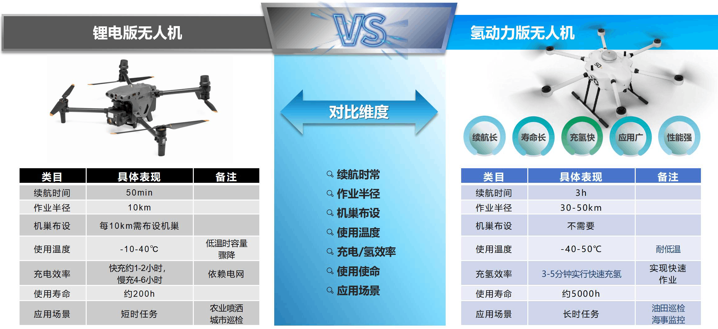 神开&瀚氢联合推出氢动力无人机在大庆油田完成巡检试飞任务(图4)
