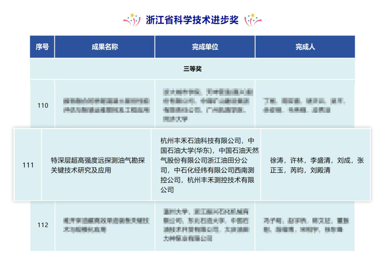 喜讯！神开丰禾特深层超高强度远探测项目荣获浙江省科学技术进步奖(图2)